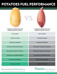 Pin By Samantha Kirkman On Trying To Be Healthier Sweet Potato Health Benefits Potato Health Benefits Benefits Of Potatoes