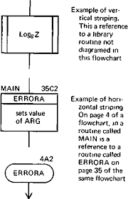 Flowcharting With The Ansi Standard A Tutorial Semantic