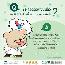 การผลิตวัคซีนโควิด 19 หลักๆ ขณะนี้มี 3 เทคโนโลยี ได้แก่. Enec56a9yosxwm