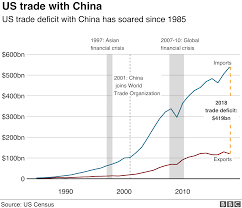 trade war china us talks resume with new tariffs due to