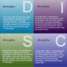 It suggests four main personality types: 14 Best Disc Assessment Ideas Disc Assessment Assessment Tools Work Productivity
