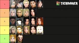 This class and character creation guide is a general overview of all of the available classes in black desert online. Black Desert Online Classes Tier List Community Rank Tiermaker