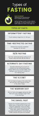 Pin On Weight Loss