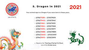 Feng shui tips to celebrate the lunar new year; 2021 Ox Year Part 2 Of Chinese Zodiac Analysis Rabbit Dragon And Snake Picture Healer Feng Shui Craft Art Chinese Medicine Chinese Zodiac Dragon Chinese Zodiac Signs