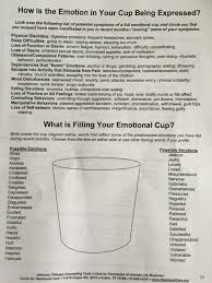 What Is Filling Your Emotional Cup Therapy Worksheets Therapy Counseling Emotions