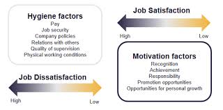 ‣ humans have two basic needs: Motivating Employees Fundamentals Of Business Canadian Edition