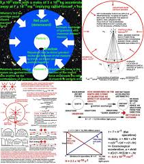Relationship Between Relativity Classical Fields And Quantum Gravity Modern Physics Astro Science Special Relativity