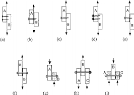 type of joints tested as scheduled in tables 2 5 a 2