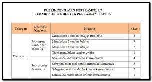 Rubrik penilaian pjok sd kurikulum 2013. Instrumen Dan Rubrik Penilaian Keterampilan Kurikulum 2013 Sd Smp Sma Berkas Download Sekolah