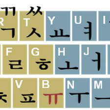 In no time you will learn which english letter . Typing Korean Characters By Liv Atma Memrise