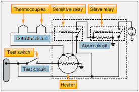 Heat detectors are basically of two kinds: Fire Detection Overheat Systems Aircraft Fire Protection Systems Aircraft Systems