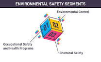 What is Environmental Safety? - Anderson Engineering