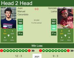 Click here for a full player profile. Q32p7r8xc1ff1m