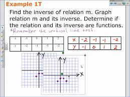 How To Find An Inverse Relation An Equation Algebra 2 Math Video