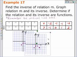 how to find an inverse relation an equation algebra 2 math video