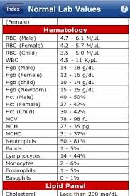 Lab Test Normal Values Chart Cbc Complete Blood Count