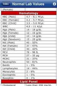 lab test normal values chart cbc complete blood count