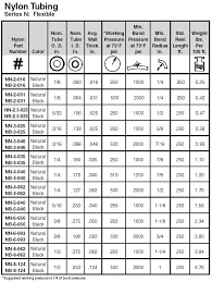 Nb 4 062 Parker Parflex N Flexible Nylon Tubing Valin