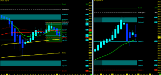 Stock Market Trends Update Outlook Week 10 See It Market