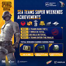 Quick Summary Of The Team S Super Pubg Mobile Esports Facebook