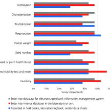 Image result for Vigna bequaertii
