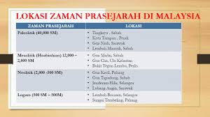 Zaman prasejarah by:nur dini najihah. Bab 3 Zaman Prasejarah History Quizizz