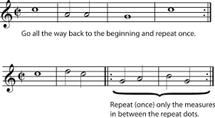 How well do you feel you understand repeat signs and symbols. 1 2 Time