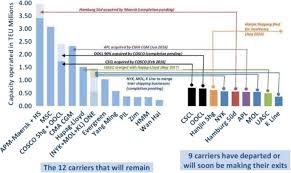Perpustakaan kuala lumpur, jalan raja kl. Gigantism In Container Shipping Ports And Global Logistics A Time Lapse Into The Future Springerlink