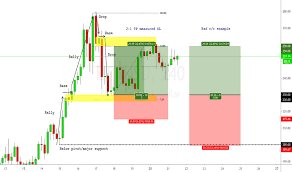 Ethereum Transfer Time Ethereum Widget Website Chart Web Prime