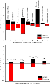 Razali abd karim & co ei tegutse valdkondades mööbli müük, kontoritarbed ja kirjatarvete kauplustes. A Comprehensive Review On The Effects Of Additives On Fundamental Combustion Characteristics And Pollutant Formation Of Biodiesel And Ethanol Sciencedirect