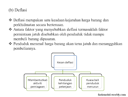 See more of perniagaan tingkatan 4 on facebook. Perniagaan Tingkatan 4 By Fareez Azman93 On Emaze