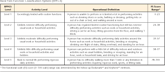 Image result for Clinical Adaptive Test