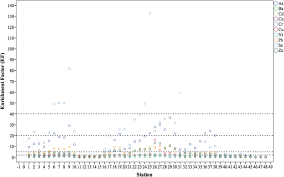 Norfazilah menyenaraikan 3 pekerjaan disenaraikan pada profil mereka. Application Of Enrichment Factor Geoaccumulation Index And Ecological Risk Index In Assessing The Elemental Pollution Status Of Surface Sediments Springerlink