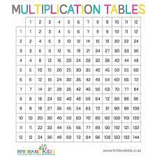 1 to 12 times table chart. Printable Multiplication Tables Brisbane Kids