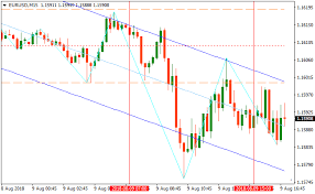 Intraday Metatrader 4 Forex Indicator