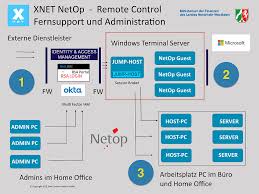 Requires an existing netop portal subscription. Xnet Communications Gmbh