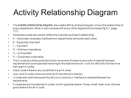 Activity Relationship Analysis Ppt Video Online Download