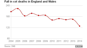 Cot Death How Anne Diamond Helped Save Thousands Of Babies