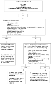 alcohol and or drugs guideline for emergency departments