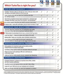 Turbotax Product Comparison Chart Trade Setups That Work