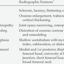 Pelaku akan merasa hina d depan masyrakat, pasti ada rasatrauma. Causes Of Secondary Oa And Their Radiographic Appearance Download Table