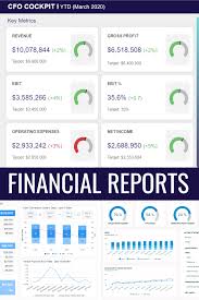 Pin On Bi Blog Data Visualization Analytics