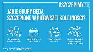 Severe acute respiratory syndrome coronavirus 2). Lista Punktow Szczepien W Gminie Popielow Urzad Gminy W Popielowie