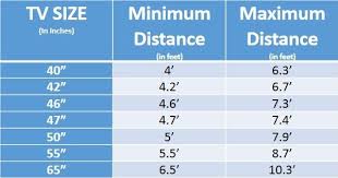 According to samsung, the right tv size is the viewing distance (in inches) divided by two. Tv Size How Big To Go Ebuyer Blog Tv Size Tv Size Guide Family Room Layout