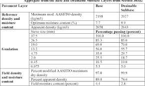Table 12 From Stiffness Strength And Performance Of