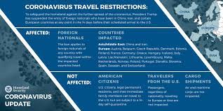 Coronavirus Travel Restrictions Usvi Update