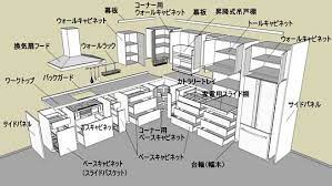 Consider factors like size, layout and style when choosing cabinetry for your remodel. Kitchen Design Kitchen Parts Name