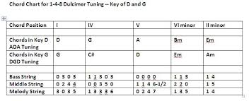 Playing Duets On A Baritone Dulcimer Dulcimer Jambalaya