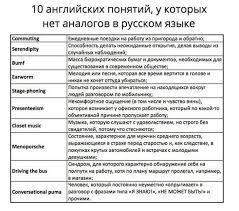 Neozhidannye Znacheniya 11 Slov I Vyrazhenij V Russkom Yazyke Pikabu