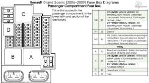 1995 ford e350 radio wiring diagram. Renault Fuse Box Diagram Wiring Diagram Pack Evolution Evolution Concorsomagistrato It